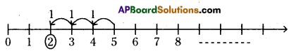 AP Board 6th Class Maths Solutions Chapter 2 Whole Numbers InText Questions 2