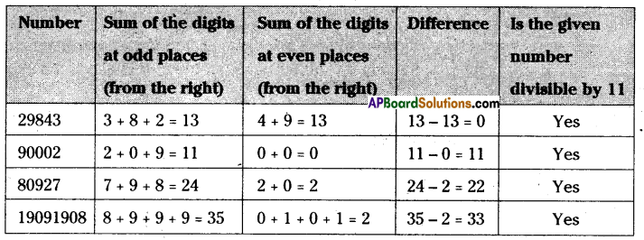 AP Board 6th Class Maths Solutions Chapter 3 HCF and LCM InText Questions 13
