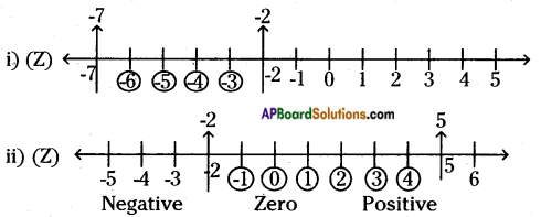 AP Board 6th Class Maths Solutions Chapter 4 Integers Ex 4.1 2
