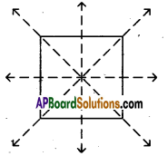 AP Board 6th Class Maths Solutions Chapter 9 2D-3D Shapes Ex 9.3 2