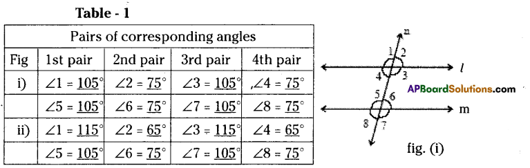 AP Board 7th Class Maths Solutions Chapter 4 Lines and Angles InText Questions 4