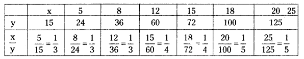 AP Board 7th Class Maths Solutions Chapter 6 Ratio - Applications Ex 3 6