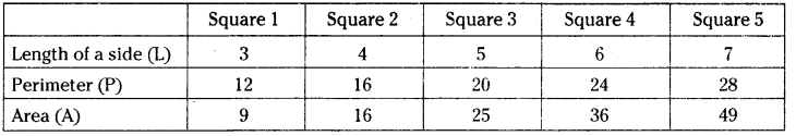 AP Board 7th Class Maths Solutions Chapter 6 Ratio - Applications Ex 3 8