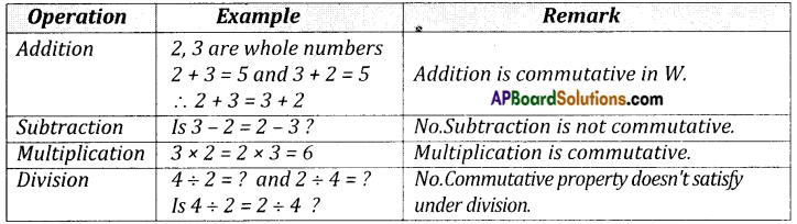 AP Board 8th Class Maths Notes Chapter 1 Rational Numbers 1