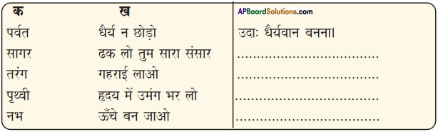 AP Board 9th Class Hindi Solutions Chapter 4 प्रकृति की सीख 2