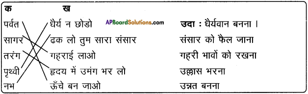 AP Board 9th Class Hindi Solutions Chapter 4 प्रकृति की सीख 3