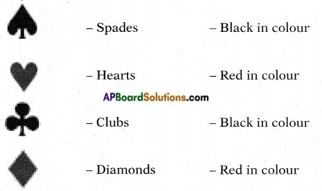 AP SSC 10th Class Maths Notes Chapter 13 Probability 2