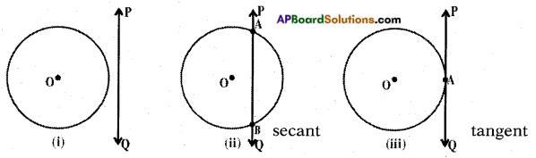 AP SSC 10th Class Maths Notes Chapter 9 Tangents and Secants to a Circle 4