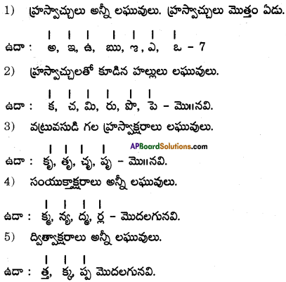 AP SSC 10th Class Telugu Grammar Chandassu ఛందస్సు 2