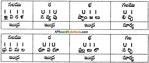 AP SSC 10th Class Telugu Grammar Chandassu ఛందస్సు 21