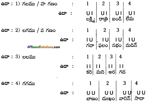AP SSC 10th Class Telugu Grammar Chandassu ఛందస్సు 8
