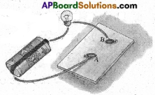 AP Board 6th Class Science Important Questions Chapter 10 Basic Electric Circuits 10