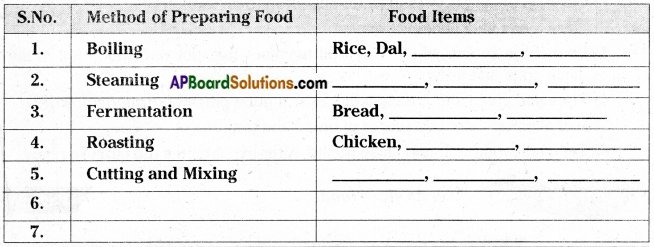 AP Board 6th Class Science Solutions Chapter 1 The Food we Need 8