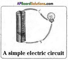 AP Board 6th Class Science Solutions Chapter 10 Basic Electric Circuits 1