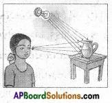 AP Board 6th Class Science Solutions Chapter 11 Shadows - Images 2