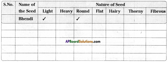 AP Board 7th Class Science Important Questions Chapter 13 Seed Dispersal 5