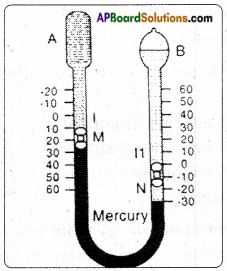 AP Board 7th Class Science Important Questions Chapter 5 Temperature and Its Measurement 22