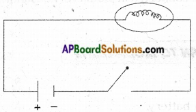 AP Board 7th Class Science Important Questions Chapter 7 Electricity – Current and Its Effect 22
