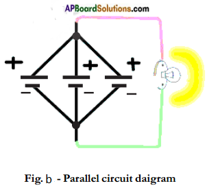 AP Board 7th Class Science Important Questions Chapter 7 Electricity – Current and Its Effect 4