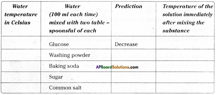 AP Board 7th Class Science Solutions Chapter 5 Temperature and Its Measurement 7