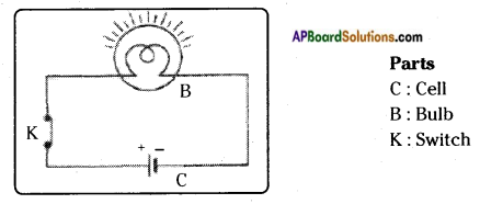 AP Board 7th Class Science Solutions Chapter 7 Electricity - Current and Its Effect 5