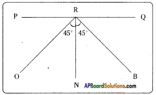 AP Board 7th Class Science Solutions Chapter 9 Reflection of Light 3