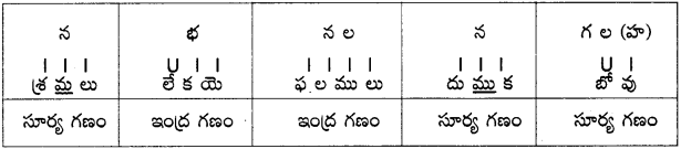 AP Board 9th Class Telugu Grammar Chandassu ఛందస్సు 25