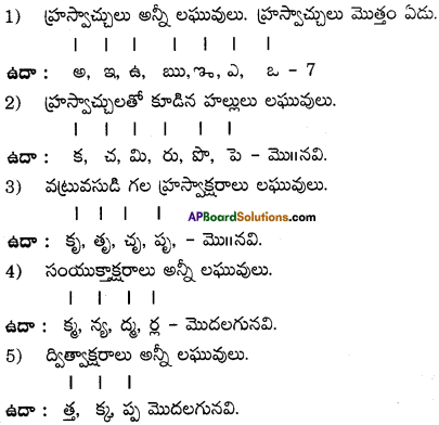 AP Board 9th Class Telugu Grammar Chandassu ఛందస్సు 3