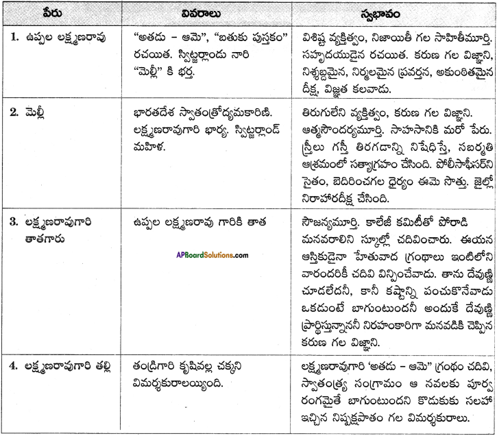 AP Board 9th Class Telugu Solutions Chapter 10 బతుకు పుస్తకం 1