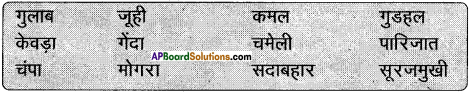 AP Board 6th Class Hindi Solutions Chapter 4 मेरा देश महान है 34