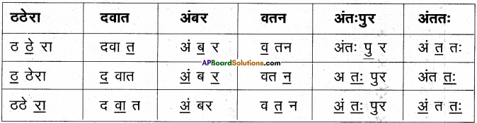 AP Board 6th Class Hindi Solutions Chapter 7 दो मित्र 12