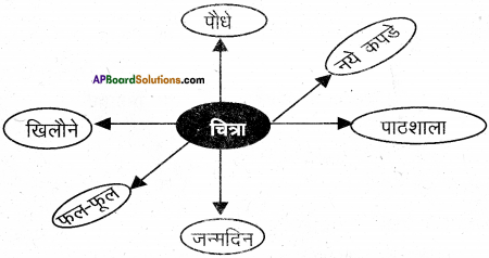 AP Board 6th Class Hindi Solutions Chapter 9 जन्म दिन 14