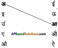 AP Board 6th Class Hindi Solutions सन्नद्धता कार्यक्रम Chapter 3 मौखिक खेल 9