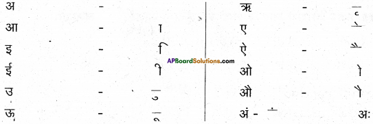 AP Board 6th Class Hindi Solutions सन्नद्धता कार्यक्रम Chapter 7 प्यासा कौआ 8