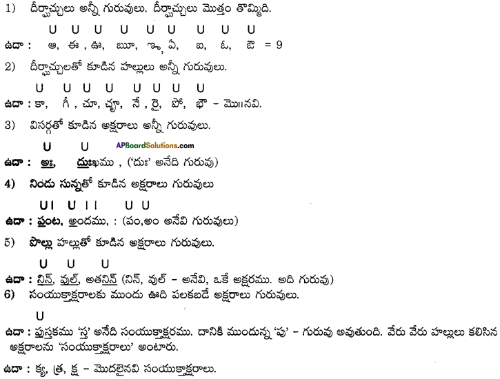 AP Board 8th Class Telugu Grammar 1