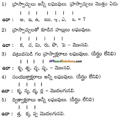AP Board 8th Class Telugu Grammar 3