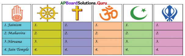 AP Board 6th Class Social Studies Solutions Chapter 11 Indian Culture, Languages and Religions 3