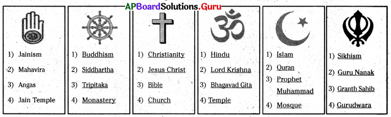 AP Board 6th Class Social Studies Solutions Chapter 11 Indian Culture, Languages and Religions 4