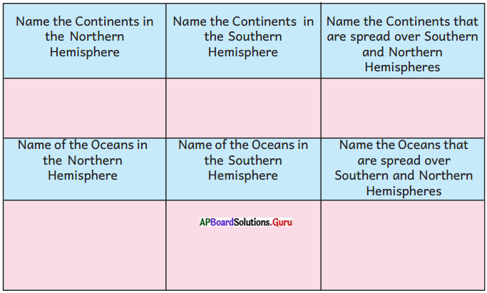 AP Board 6th Class Social Studies Solutions Chapter 2 Globe – Model of the Earth 5