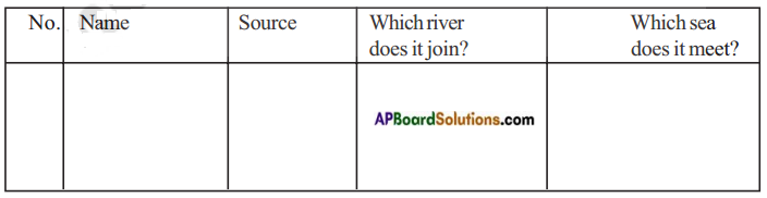 AP Board 7th Class Social Studies Solutions Chapter 2 Rain and Rivers 1