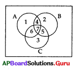 AP 10th Class Maths Bits Chapter 2 Sets with Answers 18