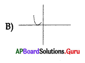 AP 10th Class Maths Bits Chapter 5 Quadratic Equations with Answers 7