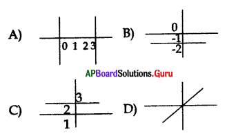 AP 10th Class Maths Bits Chapter 7 Coordinate Geometry with Answers 12