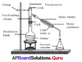 AP 9th Class Physical Science Bits Chapter 3 Is Matter Pure 4
