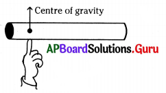 AP 9th Class Physical Science Bits Chapter 8 Gravitation 2