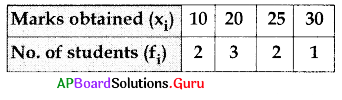 AP 10th Class Maths Bits Chapter 14 Statistics with Answers 11