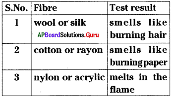 AP 8th Class Physical Science Bits Chapter 4 Synthetic Fibres and Plastics with Answers 2