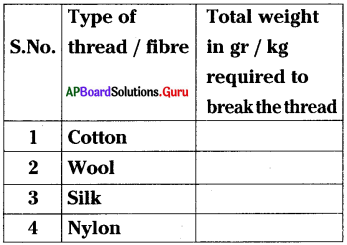 AP 8th Class Physical Science Bits Chapter 4 Synthetic Fibres and Plastics with Answers 3