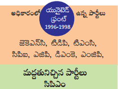 AP 10th Class Social Important Questions Chapter 19 రాజకీయ ధోరణుల ...