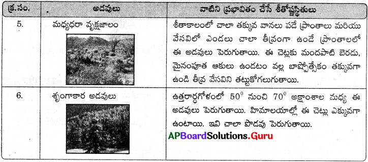 AP Board 9th Class Social Solutions Chapter 5 జీవావరణం 2
